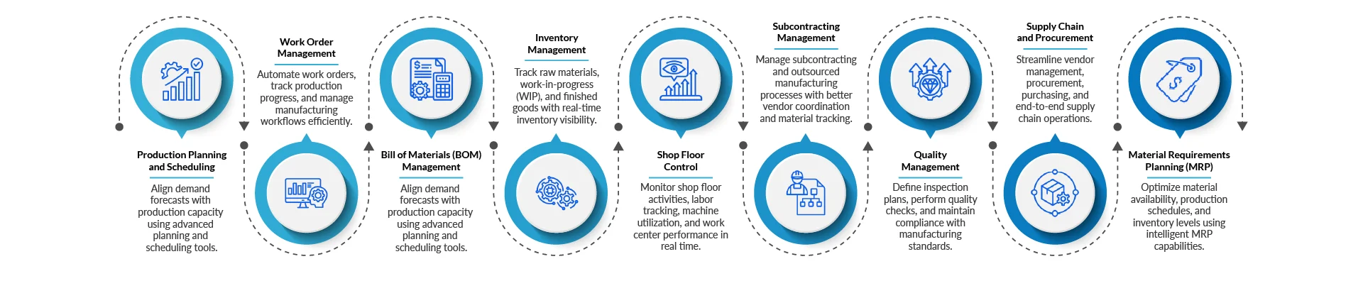 Discover the core features of NetSuite Manufacturing, including production planning and scheduling, work order management, BOM management, inventory control, shop floor management, subcontracting, quality management, procurement, supply chain management, and MRP.