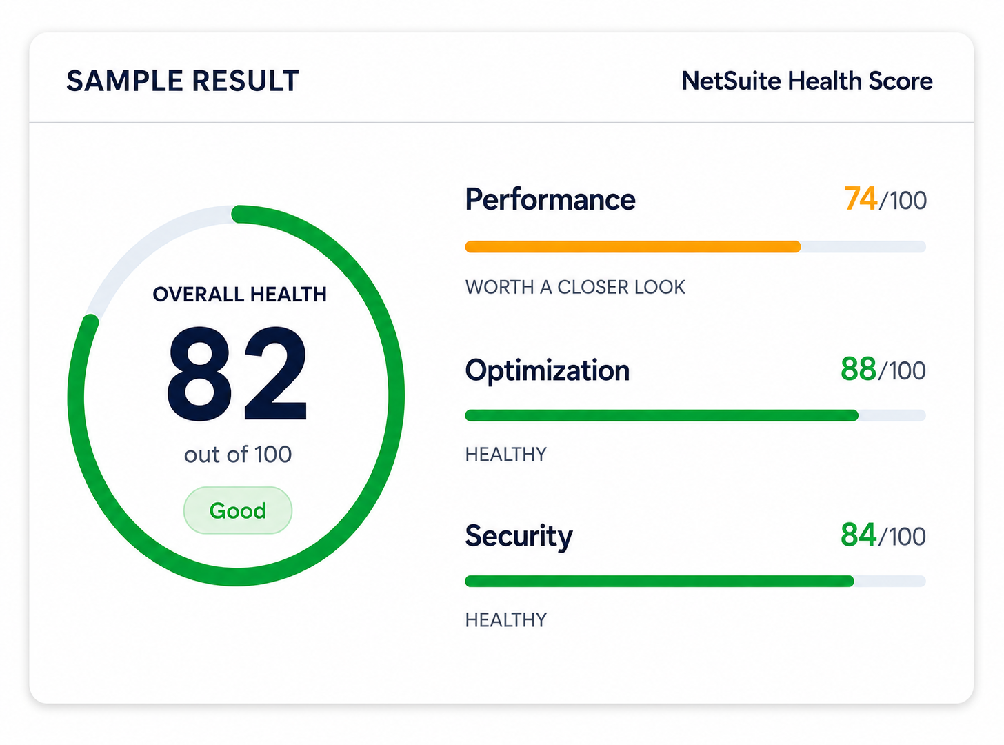 Sample NetSuite Health Score result: 82 out of 100, status Good, with Performance, Optimization and Security breakdowns